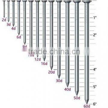 Iron Nails, Iron Wires, Wire Nails