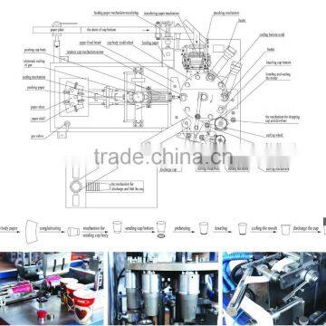 KIMO Dairy Automatic High Speed Paper Cup Machine For Sale photo-4