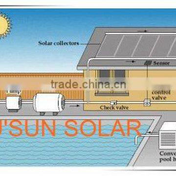 Solar Swimming Pool Heaters--Solar Energy System