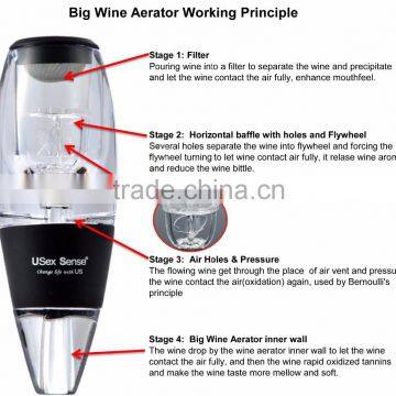 4 Stage Magic Red Wine Decanter to Improve Wines and Add Air With Best Wine Aeration photo-2