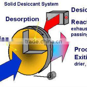 Energy Recovery Ventilator