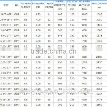 Armour Forklift Industrial Tyre L-6 With Good Quality 28X9-15 14pr, 300-15 20, 900-16 photo-6