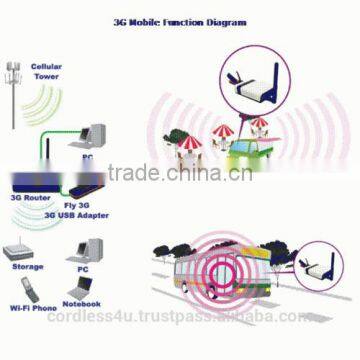 AR-3000 2.4Ghz 500mW Indoor AP Router That Can be Used With 1W USB Adapter AOU-2410 or 3G USB Dongle photo-6