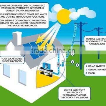 2016 hot sell 600W off-grid PV power system /solar energy system / solar power home appliance