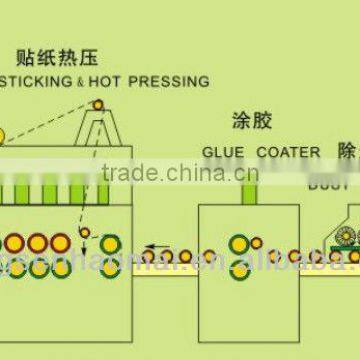 HSHM1350TZ-D Papaer and PVC sticking machine for plane surface