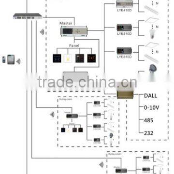 2017 Wireless Smart Dmx512 Transmitter and Receiver Rail Light Controller photo-2