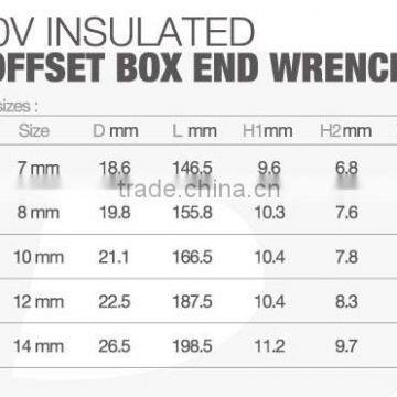 1000V Insulated Off Set Box End Wrench photo-3