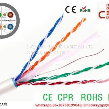 FTP cat6  lan cable & network cable 23awg copper conductor 250mhz