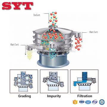 Good Price Vibrator Screen/ Vibrating Sieve/ Automatic Sifter Machine photo-4