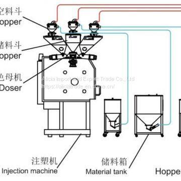 Industrial Metering Mixer Double Screw Color Volumetric Doser Mixer photo-3