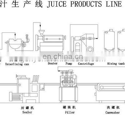Customized Compound Fruit Juice Processing Line Mango Peeled Pitting Machine photo-4