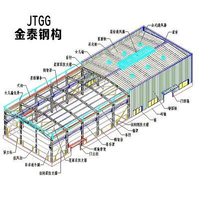 customizedsteelstructureworkshop5mm~30mmThermalinsulation