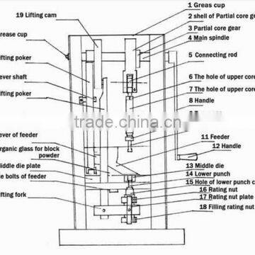 Manual Single Punch Tablet Press Machine,One Punch for Free and Delivery With 24Hours photo-5