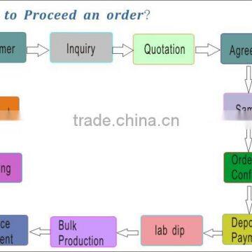 250g/m2 Permanent Fire Retardant Fabric / Inherent High Tenacity FR Fabric/ Cotton Modacrylic Aramid Blend Fabric photo-6