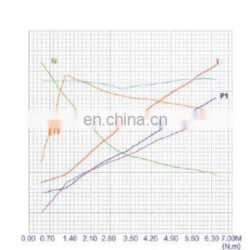 Hydraulic dc Electric Motor for Power Unit Torque Motor 12v 1600w photo-6