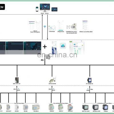 AC Ethernet/RS485 Multifunction Energy Meter 3-phase Full Electricity Parameter Acrel APM830 TF Flashcard/Micro SD photo-5