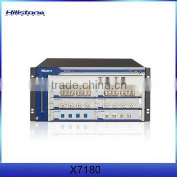 Best Price Hillstone SG-6000-X7180 360Gbps FW Throughput Firewall Hardware