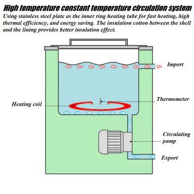 Oil Bath Pot photo-3
