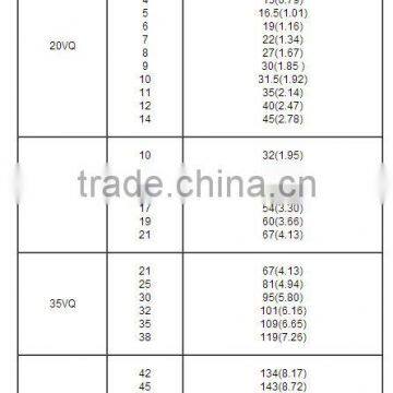 45VQ42A 45VQ45A 45VQ50A 45VQ57A 45VQ60A 45VQ66A 45VQ75A Hidrolik Pompa Harga Hydraulic Pump photo-6