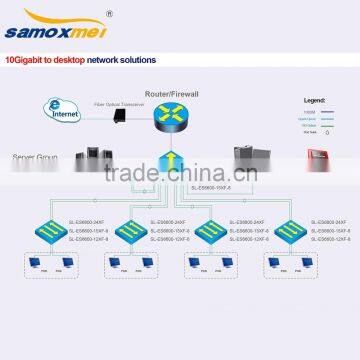 24 Ports 10Gigabit Ethernet Switch photo-3