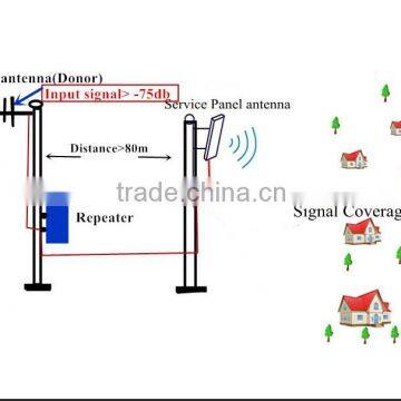 2g CDMA800 and 3g UMTS800 Signal Repeater Kingtone Mobile Repeater 20watts photo-4