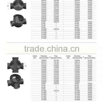 Plastic Inspection Chamber and Manhole for Underground Sewer System photo-4