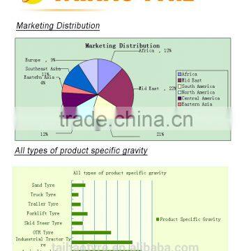 Wholesale China Direct Factory High Quality Hot Sale Lug/rim/mine Pattern Light Truck Tyres 400-14 photo-5