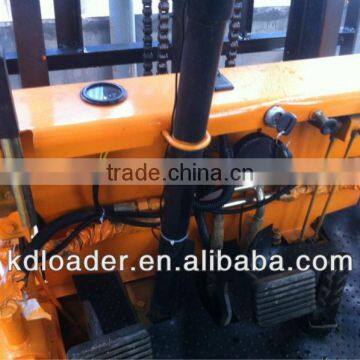 construction used forklift
