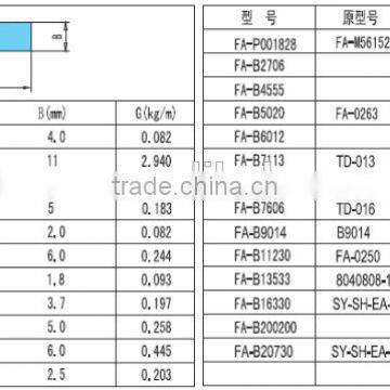 Aluminum Bars of Square Section ( Aluminum 6061 T4 or 6063 T6) photo-5