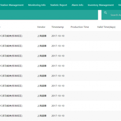 Power Quality Analyzer Industrial Control Energy Meter Management Monitor System photo-5