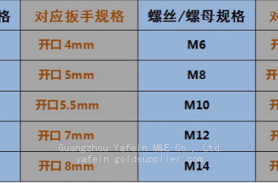 Simple Stamping Open Wrench 5-24mm Disposable Sheet Open Small Plate Hand DIY Small Tool photo-4