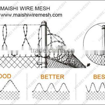 Razor Barbed Wire photo-6