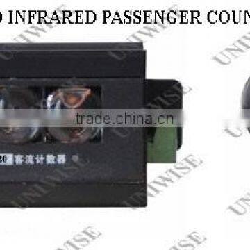 UIC2020 Infrared passenger counter