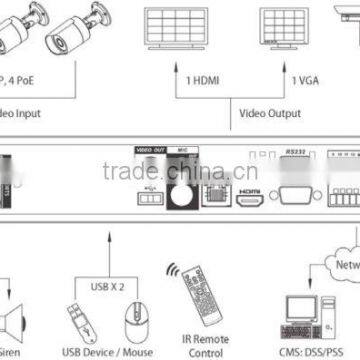 H.264 DSP Hi3515A 8ch POE NVR 1080P photo-4