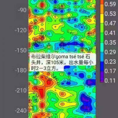 Water Finding Instrument 、Water Detector photo-2