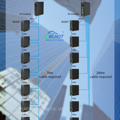 BLIIOT M240T Ethernet Port 4RTD Pt100/pt1000 Data Remote Acquisition photo-4