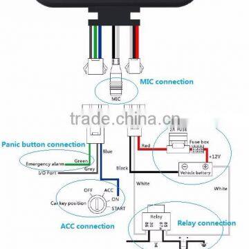 Remote Fuel Monitoring System, Gps Motor Tracker , Gps Track Real Time, Gps Tracking Server Software photo-4