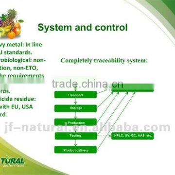 Iso Stevia Certificated With US GMP, KOSHER, HALAL, ISO, HACCP photo-4