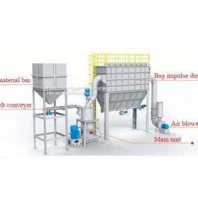 325mesh-3000 Mesh Superfine calcium carbonate/Limestone Powder Production machine