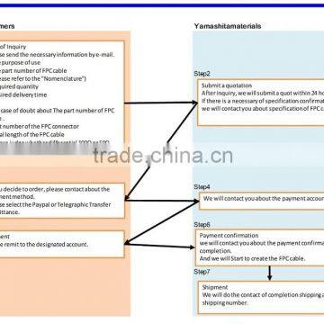 Various Types of High Quality Flexible Flat Cable With Tin Lead Plating photo-2