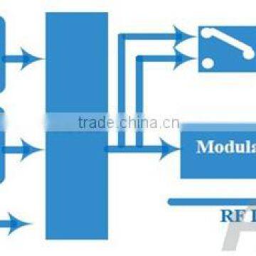 Harmonic Mpeg4 SD Distribution (Tuner,CVBS,HDMI In; RF Out) for Hotel Hch photo-4