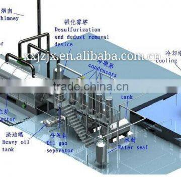 Used engine oil recycle distillation plant used oil recycling machine waste tyre recycling plant