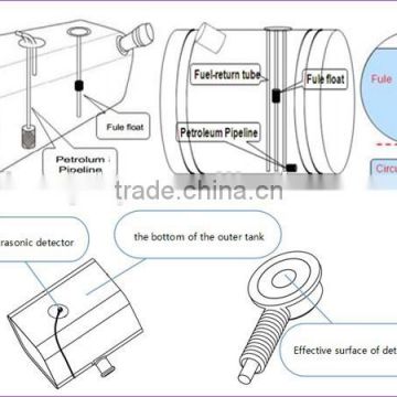 ULS-200 ultrasonic liquid flow sensor for gps tracking system RS232 /485 and 0-5v output