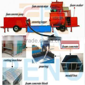 High Efficiency of Foam Agent for Comcrete for Sale in India photo-4