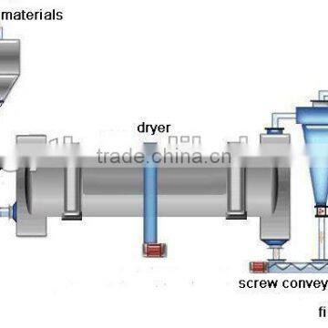 High Efficiency Poultry Chicken Dung Dryer