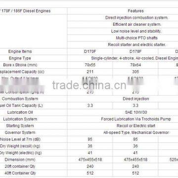 Marine Diesel Engines Sale photo-3