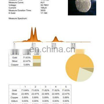 XRF Fluorescence Spectrometer for RoHS and Alloy Testing