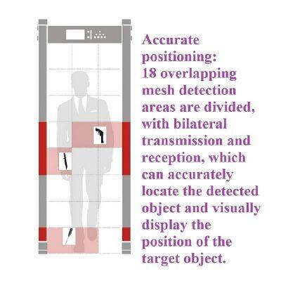 Security Checkpoint Metal Detection Door photo-3