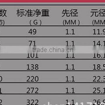 Stream Fishing Rod 2.7/3/3.6/4.5/5.4/6.3/7.2 m photo-6