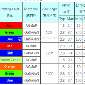 1615 SMD Led Lamp Beads photo-4